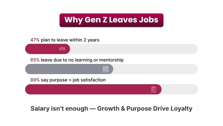 why gen z leaves jobs why gen z leaves jobs