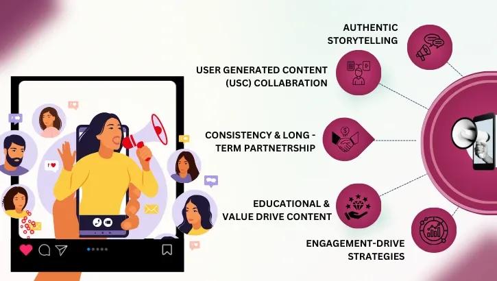 influencer marketing: building trust