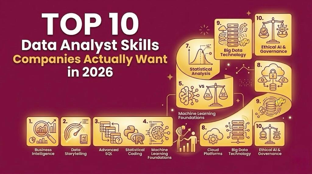 Top 10 Data Analyst Skills Companies Actually Want in 2026 Top 10 Data Analyst Skills Companies Actually Want in 2026