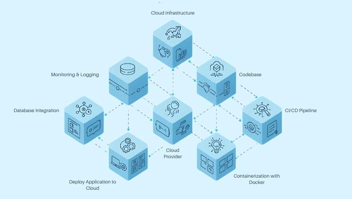 Version Control & Deployment