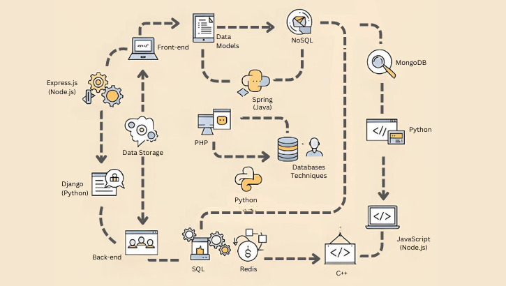 Full Stack Development Course Roadmap