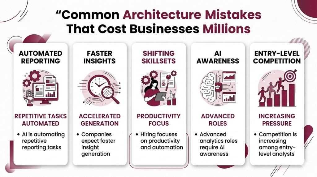 Common architecture mistakes that cost businesses millions Common architecture mistakes that cost businesses millions