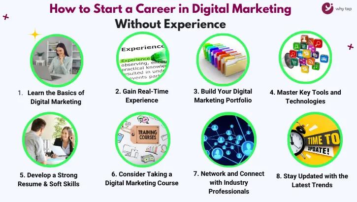 How to Start a Career in Digital Marketing Without Experience