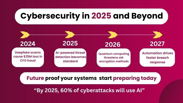 cybersecurity in 2025 and beyond