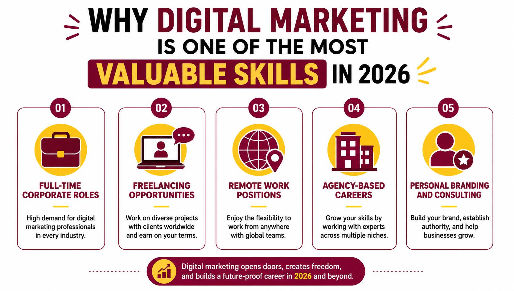 Why Digital Marketing Is One of the Most Valuable Skills in 2026 Why Digital Marketing Is One of the Most Valuable Skills in 2026