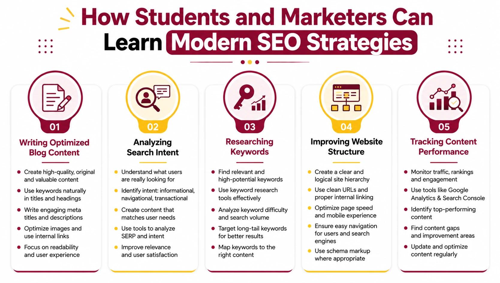 How Students and Marketers Can Learn Modern SEO Strategies How Students and Marketers Can Learn Modern SEO Strategies