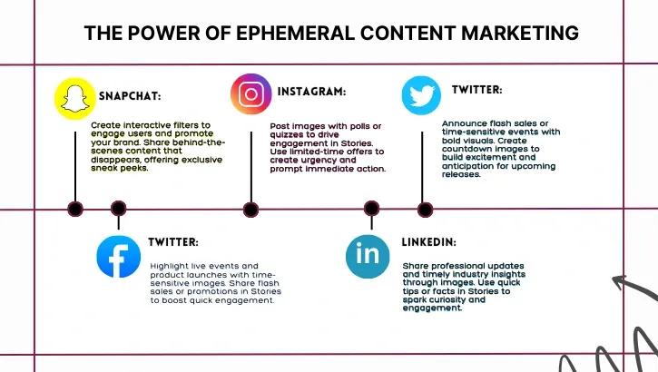 ephemeral content