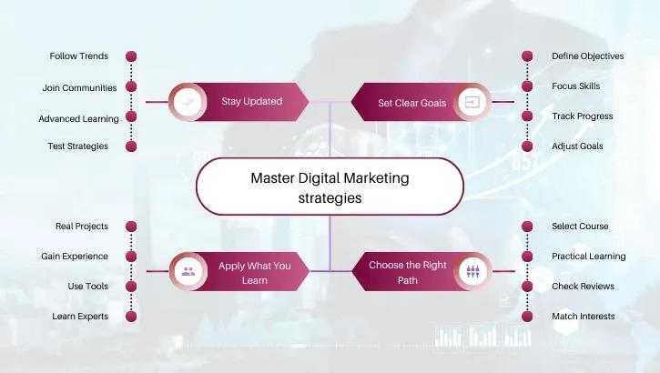 digital marketing strategies