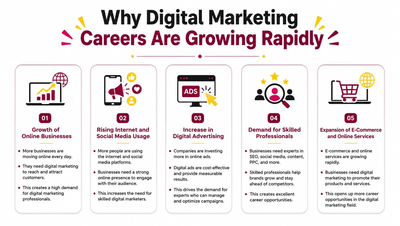 Why Digital Marketing Careers Are Growing Rapidly Why Digital Marketing Careers Are Growing Rapidly