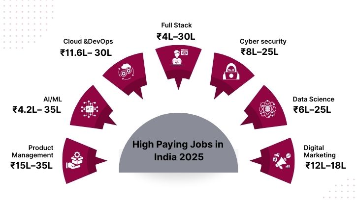 top employability skills top employability skills