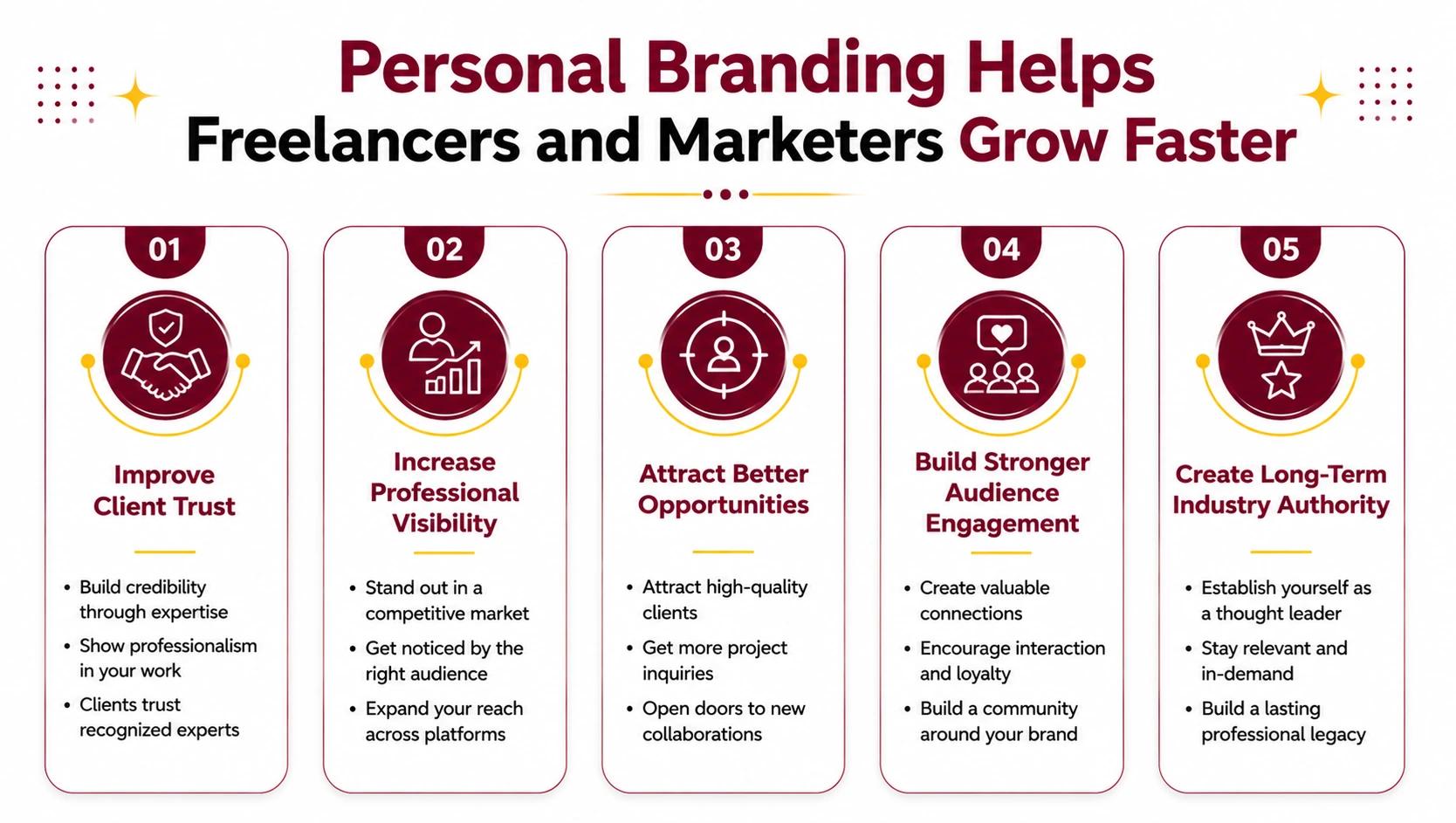 Personal Branding Helps Freelancers and Marketers Grow Faster Personal Branding Helps Freelancers and Marketers Grow Faster