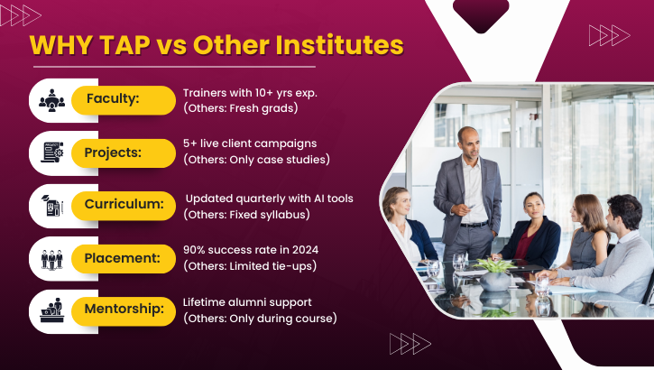 whytap vs others institutes
