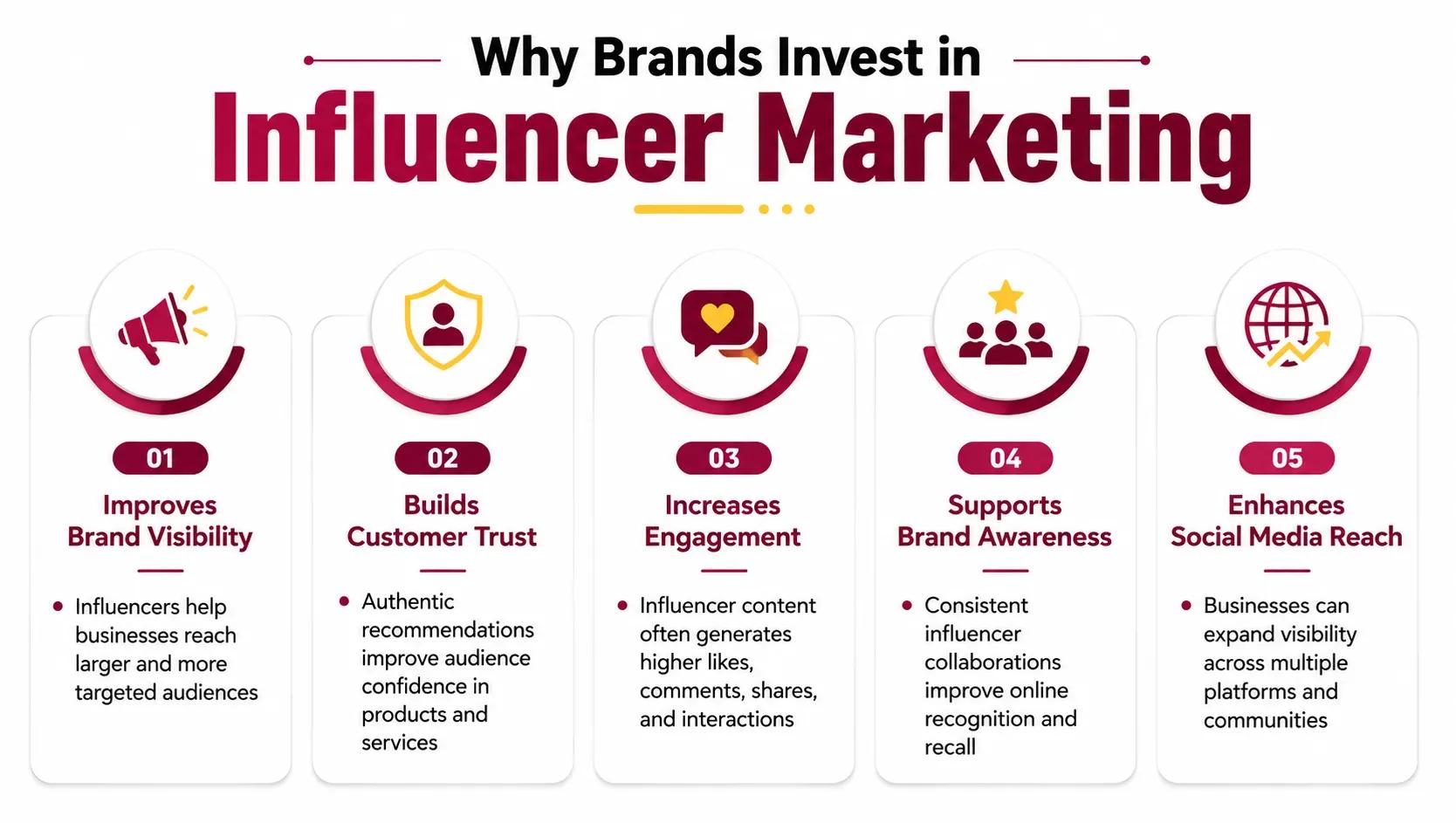 Why Brands Invest in Influencer Marketing Why Brands Invest in Influencer Marketing