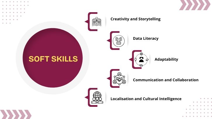 Soft skills
