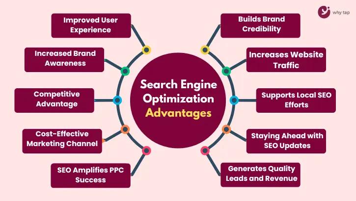  Search Engine Optimisation Advantages: Boost Your Business with SEO