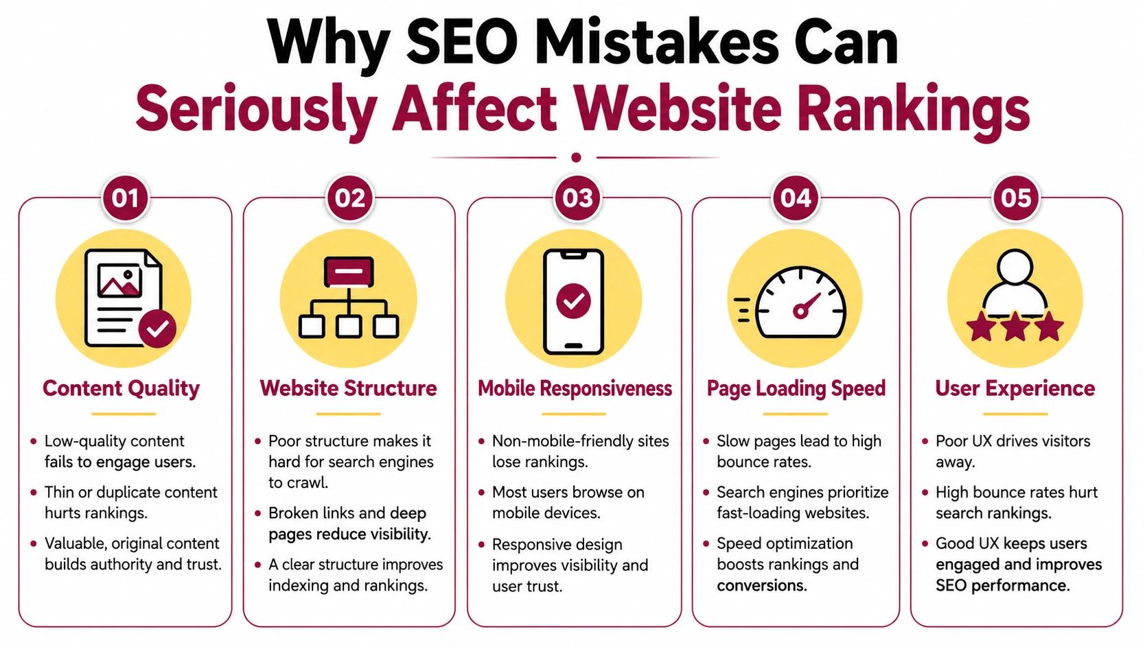 Why SEO Mistakes Can Seriously Affect Website Rankings Why SEO Mistakes Can Seriously Affect Website Rankings