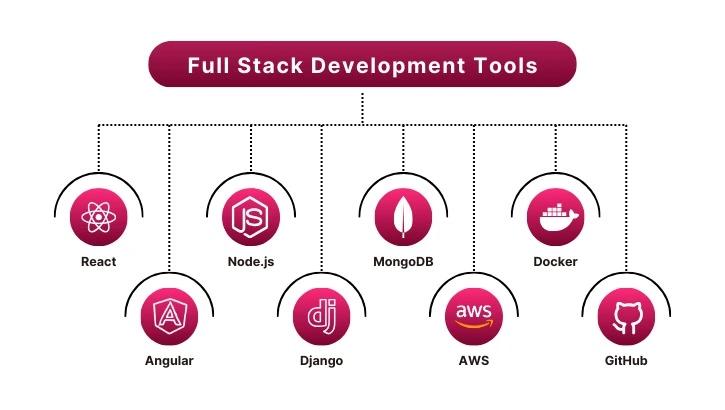  Industry-standard equipment and technologies have mastered 