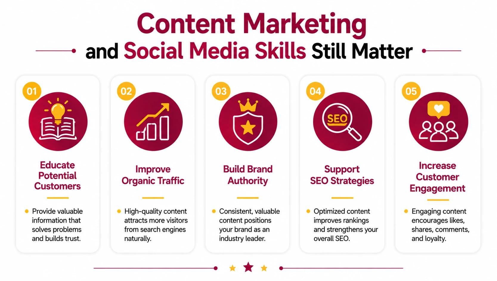 Content Marketing and Social Media Skills Still Matter Content Marketing and Social Media Skills Still Matter