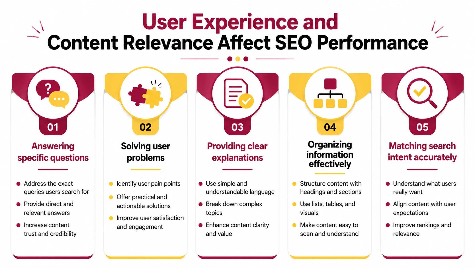 User Experience and Content Relevance Affect SEO Performance User Experience and Content Relevance Affect SEO Performance