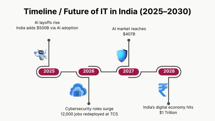 How WHY TAP Prepares Students for the Future?