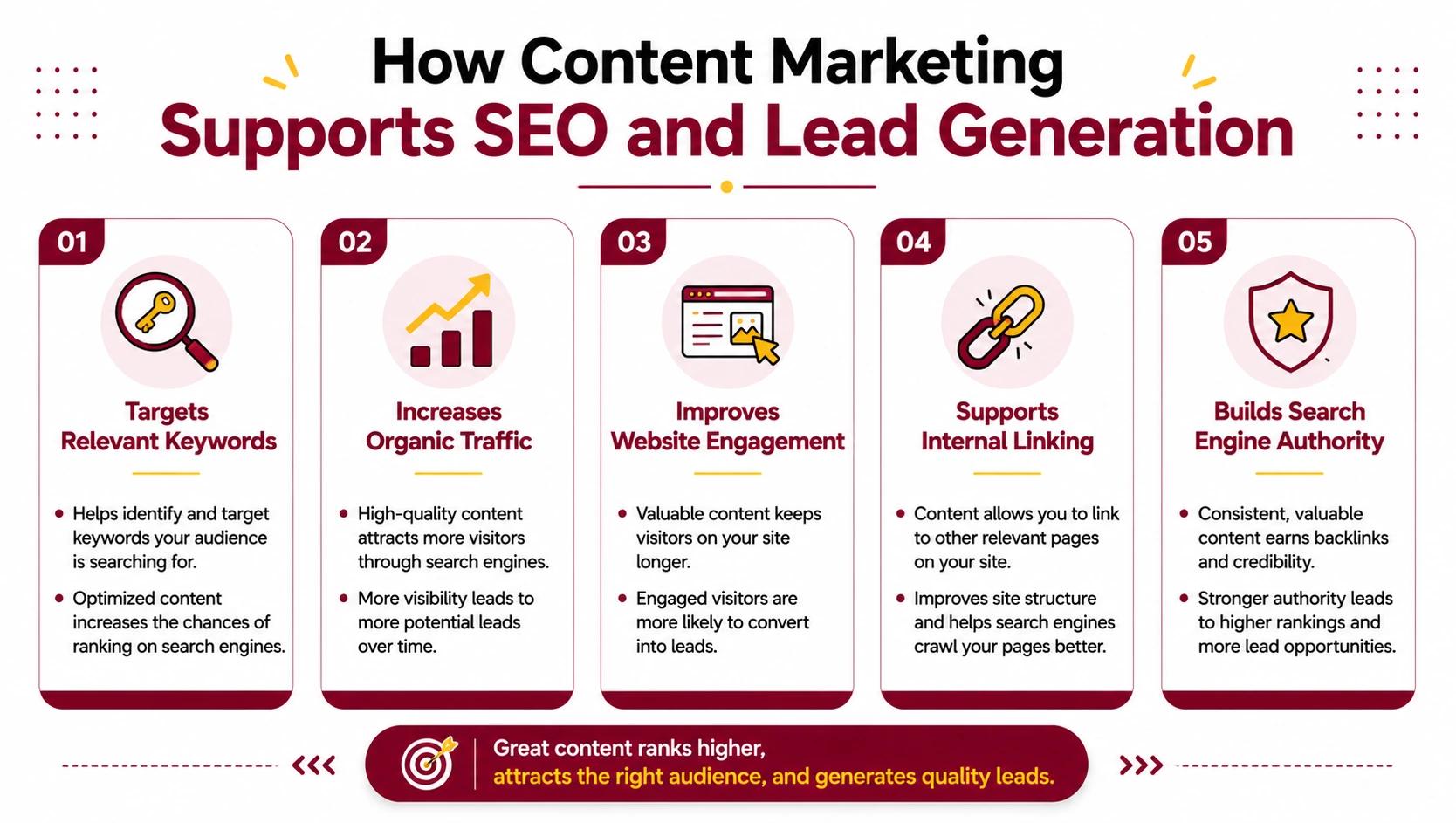How Content Marketing Supports SEO and Lead Generation How Content Marketing Supports SEO and Lead Generation