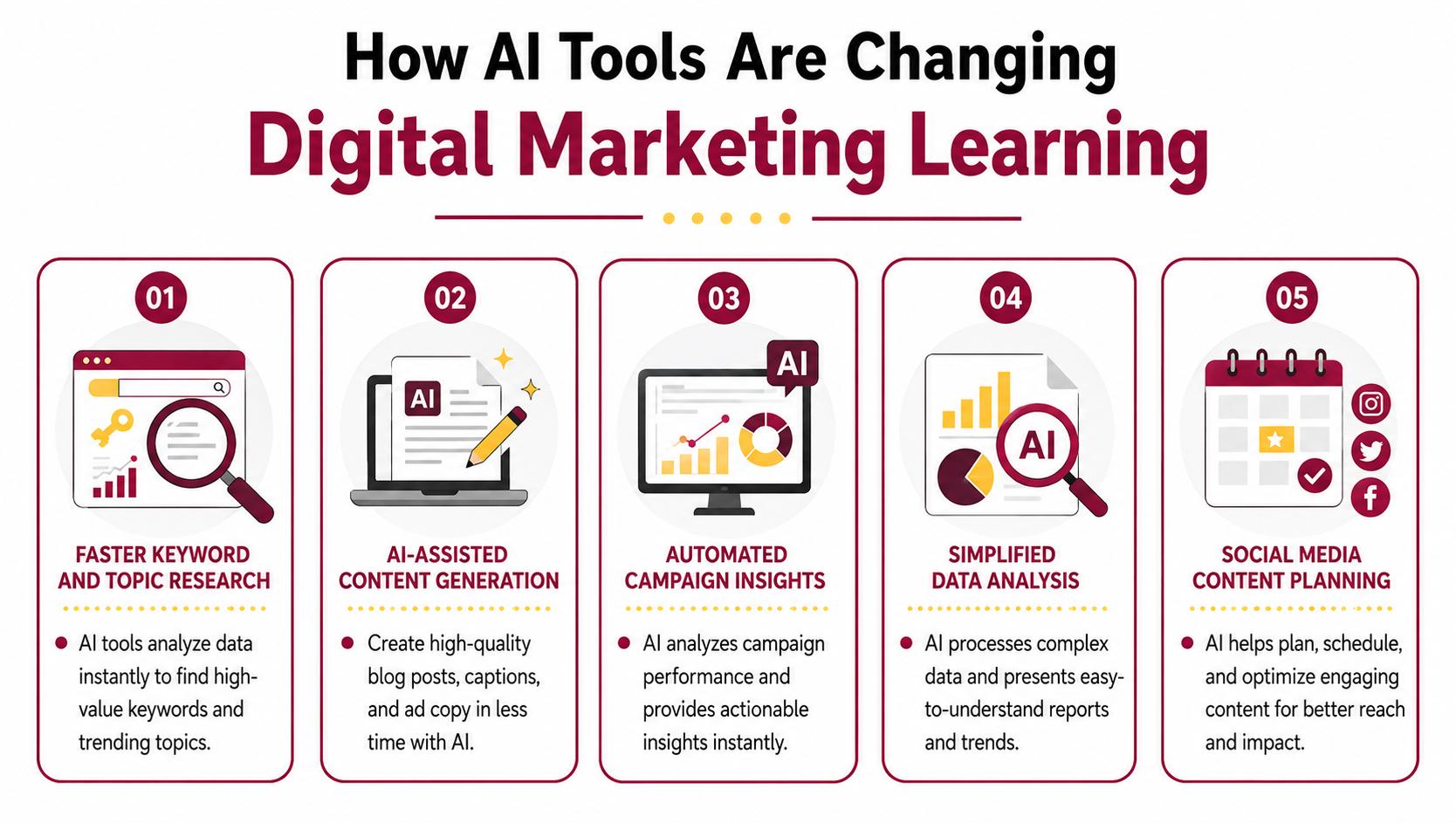 How AI Tools Are Changing Digital Marketing Learning How AI Tools Are Changing Digital Marketing Learning