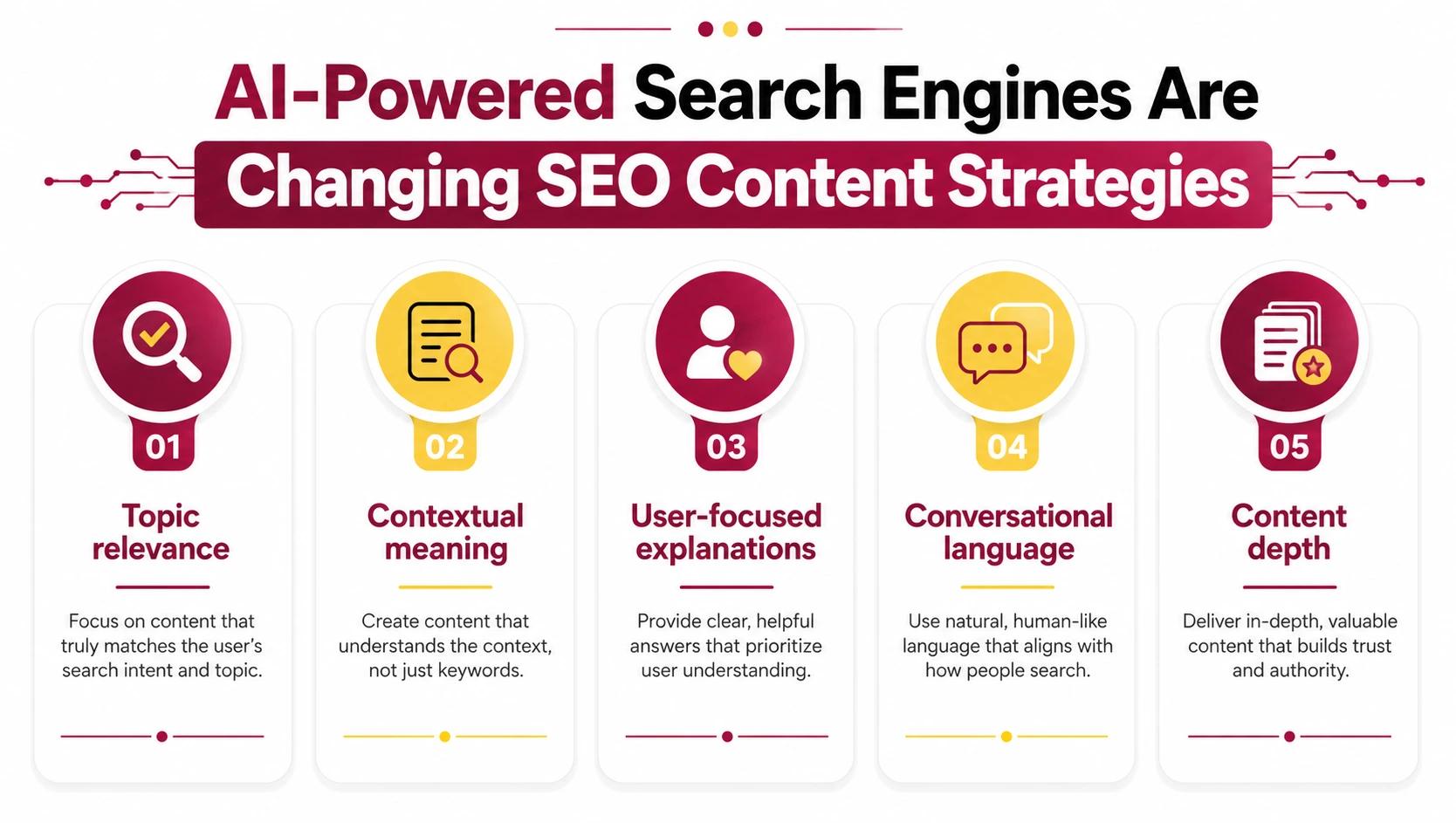 AI-Powered Search Engines Are Changing SEO Content Strategies AI-Powered Search Engines Are Changing SEO Content Strategies