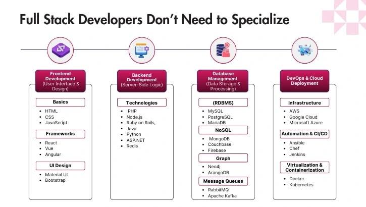 Full Stack Developers Don’t Need to Specialize