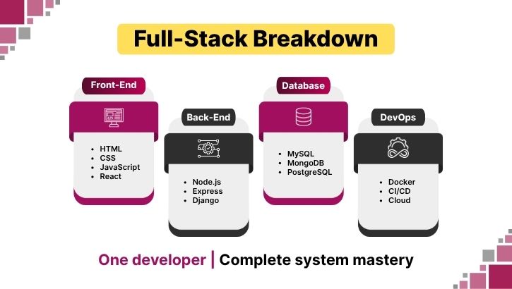 full stack breakdown full stack breakdown