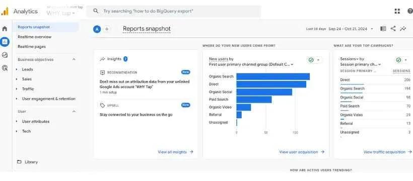 Google Analytics is a popular website traffic tracking tool
