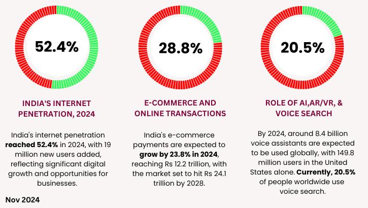 Why Digital Marketing is the Future