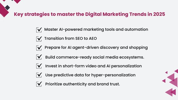 Key strategies to master the Digital Marketing Trends in 2025