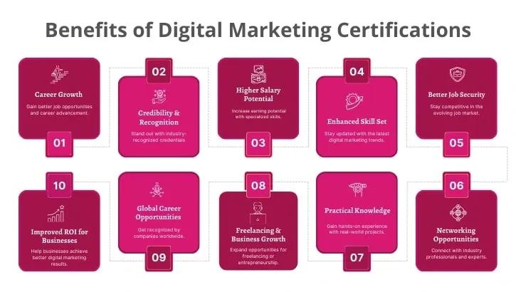 benefits of digital marketing certifications matter