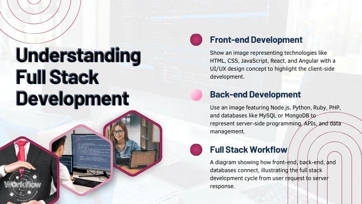 Full Stack Development 