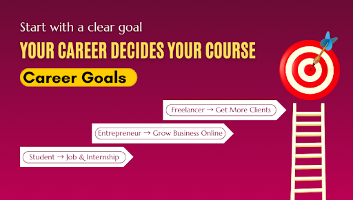 define your career goals