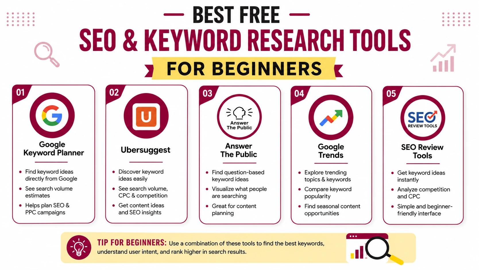 Best Free SEO and Keyword Research Tools for Beginners Best Free SEO and Keyword Research Tools for Beginners