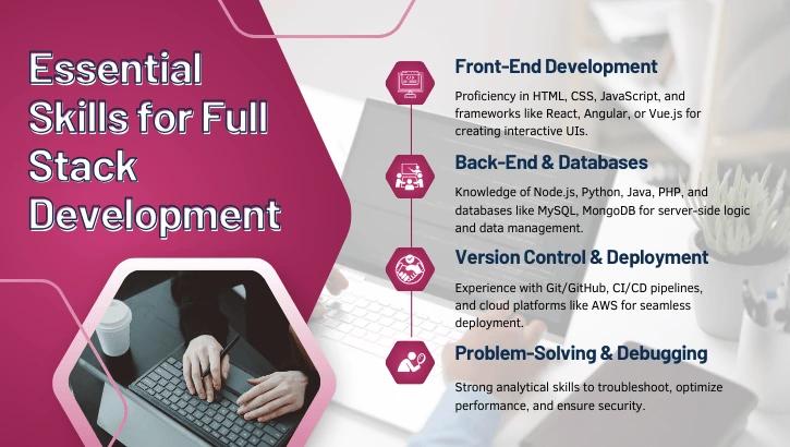Essential Skills for Full Stack Development