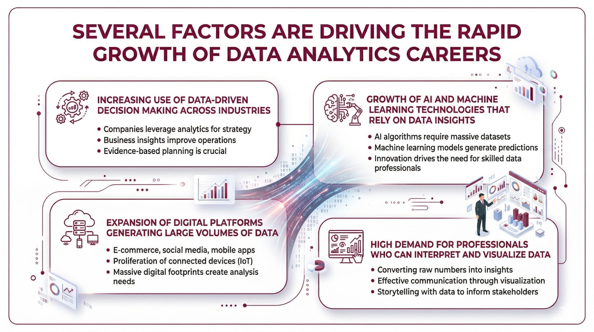 Several factors are driving the rapid growth of data analytics careers Several factors are driving the rapid growth of data analytics careers