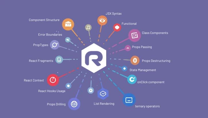 React.js