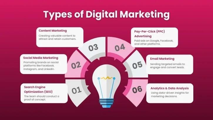 build a strong foundation in digital marketing