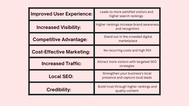 SEO Advantages