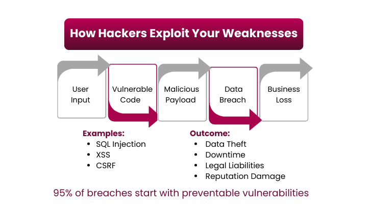 top 10 most dangerous cyber attacks