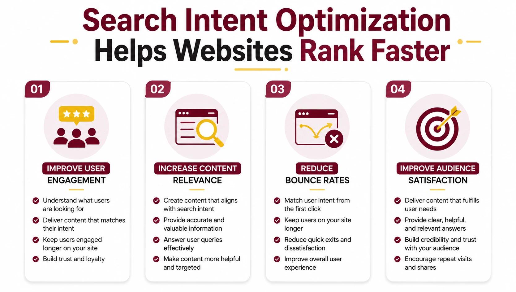 Search Intent Optimization Helps Websites Rank Faster Search Intent Optimization Helps Websites Rank Faster