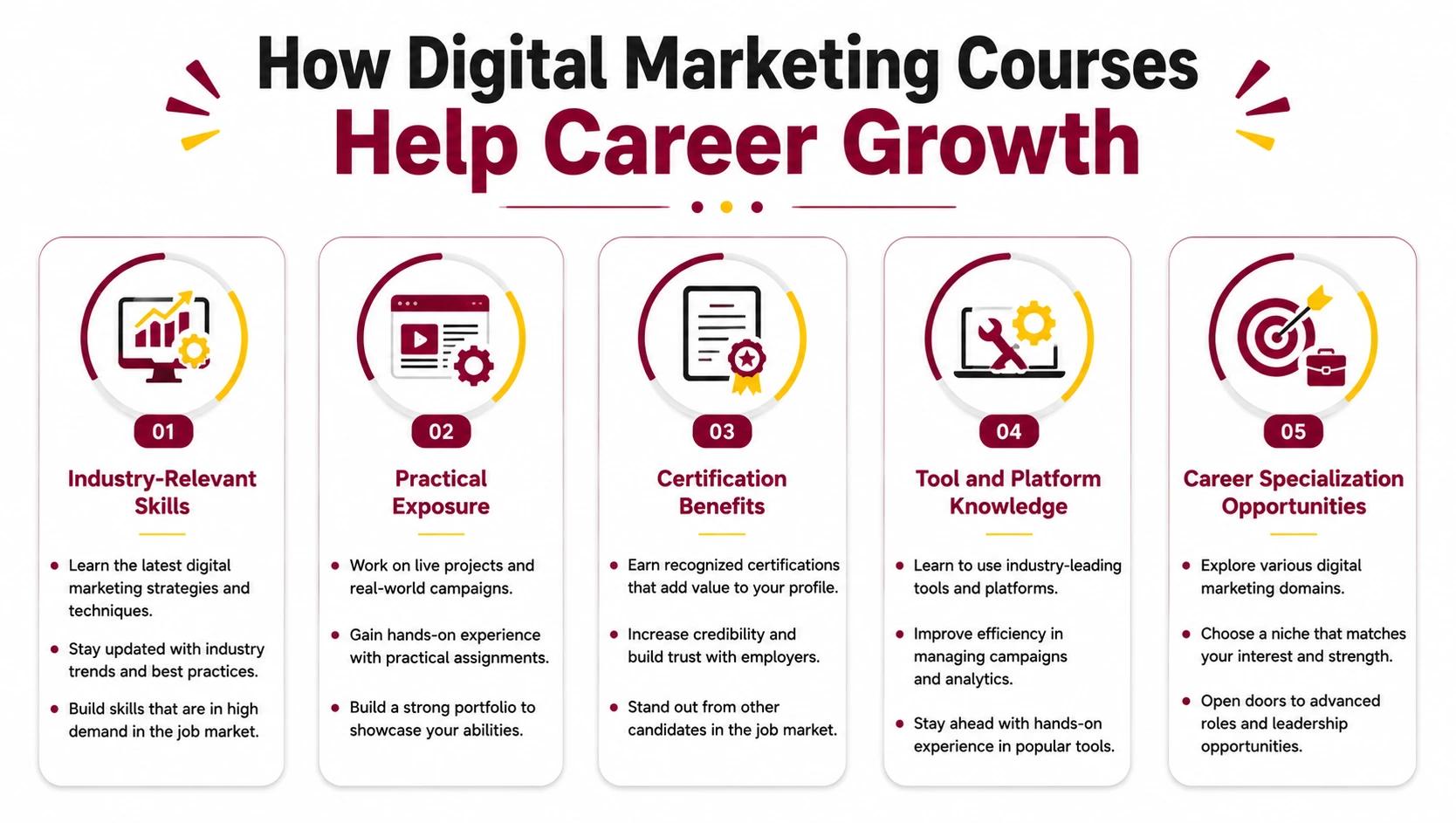 How Digital Marketing Courses Help Career Growth How Digital Marketing Courses Help Career Growth