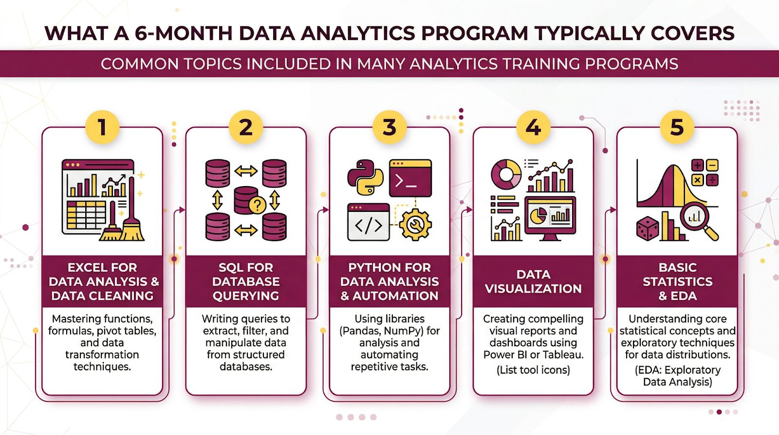 What a 6-Month Data Analytics Program Typically Covers What a 6-Month Data Analytics Program Typically Covers