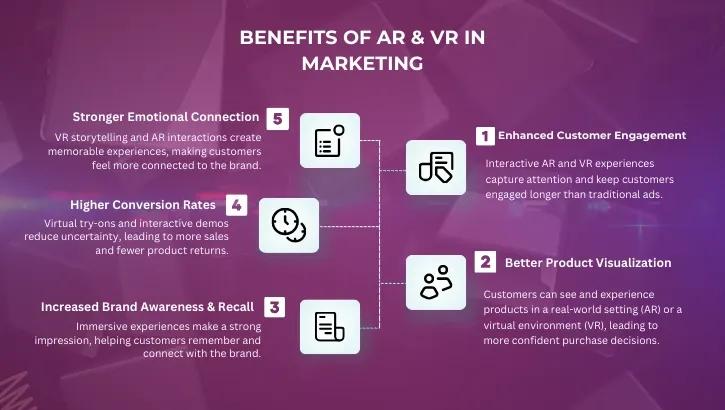 augmented reality (ar) and virtual reality (vr)