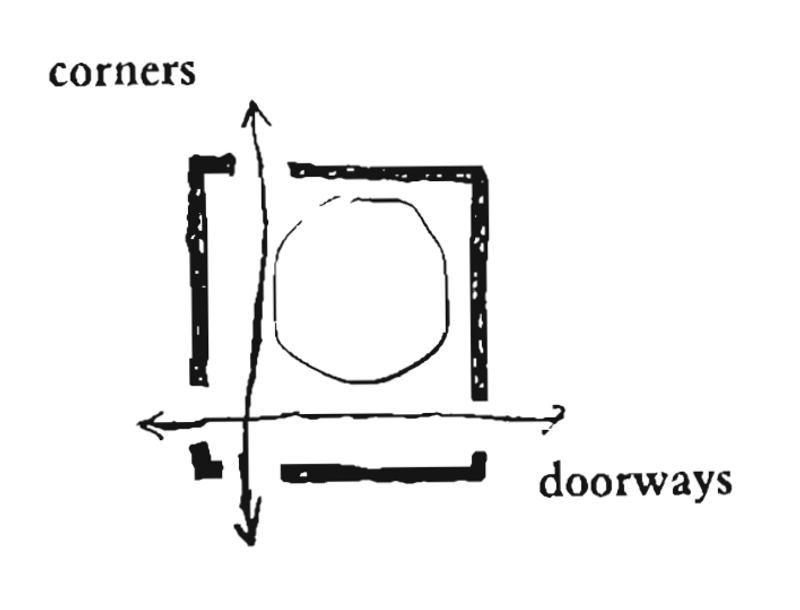 Corner Pattern Chapter 196. Corner Doors | A Pattern Language Index