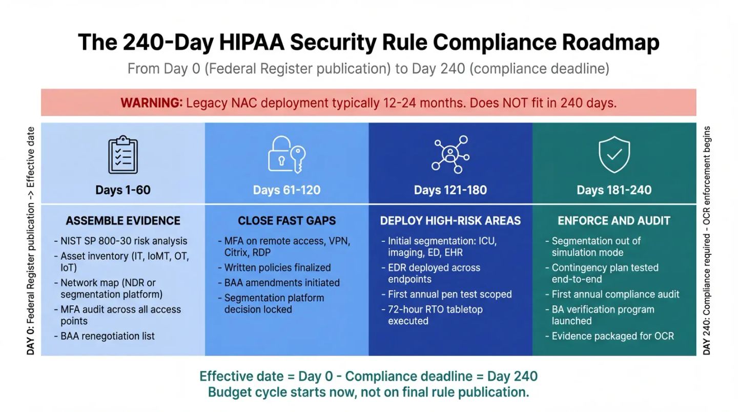 Annual Penetration Testing - hipaa security rule proposed