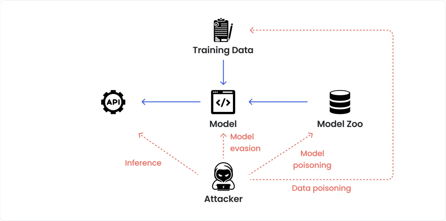 AI Pentesting vs. Traditional Pentesting - coverage breadth scans entire