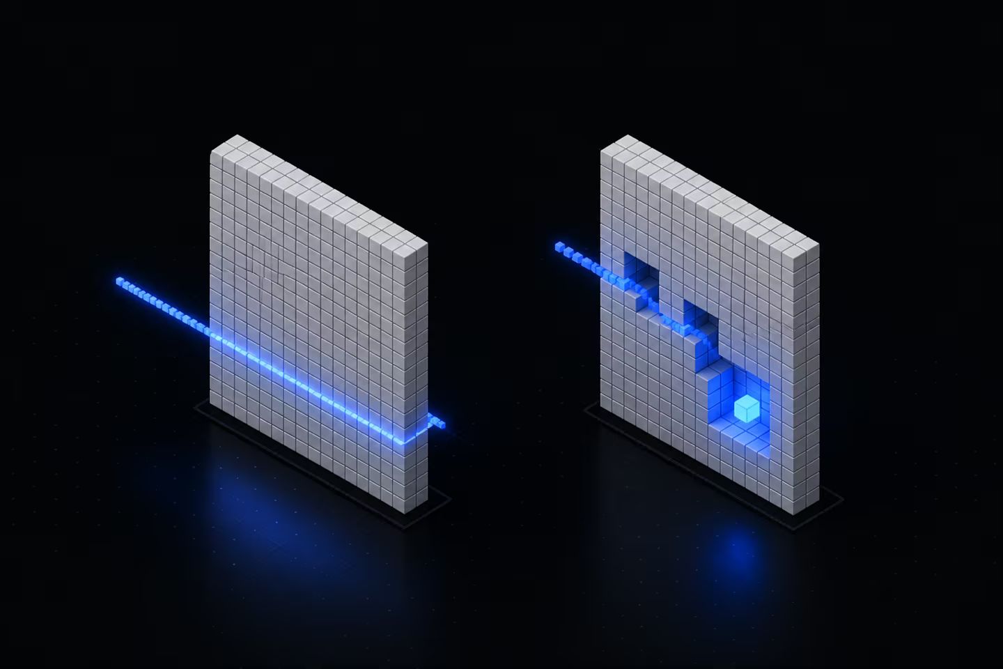 Two identical voxel walls. On the left a beam skims across the outer surface without entering; on the right a blue path steps through three openings to reach a glowing cube at the core.